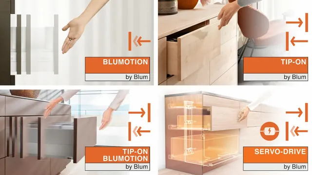 Vier-Quadranten-Übersicht von Blum mit den Bewegungstechnologien BLUMOTION (gedämpftes Schließen), TIP-ON (mechanisches Antippen), TIP-ON BLUMOTION (Antippen plus Dämpfung) und SERVO-DRIVE (elektrisches Öffnen)
