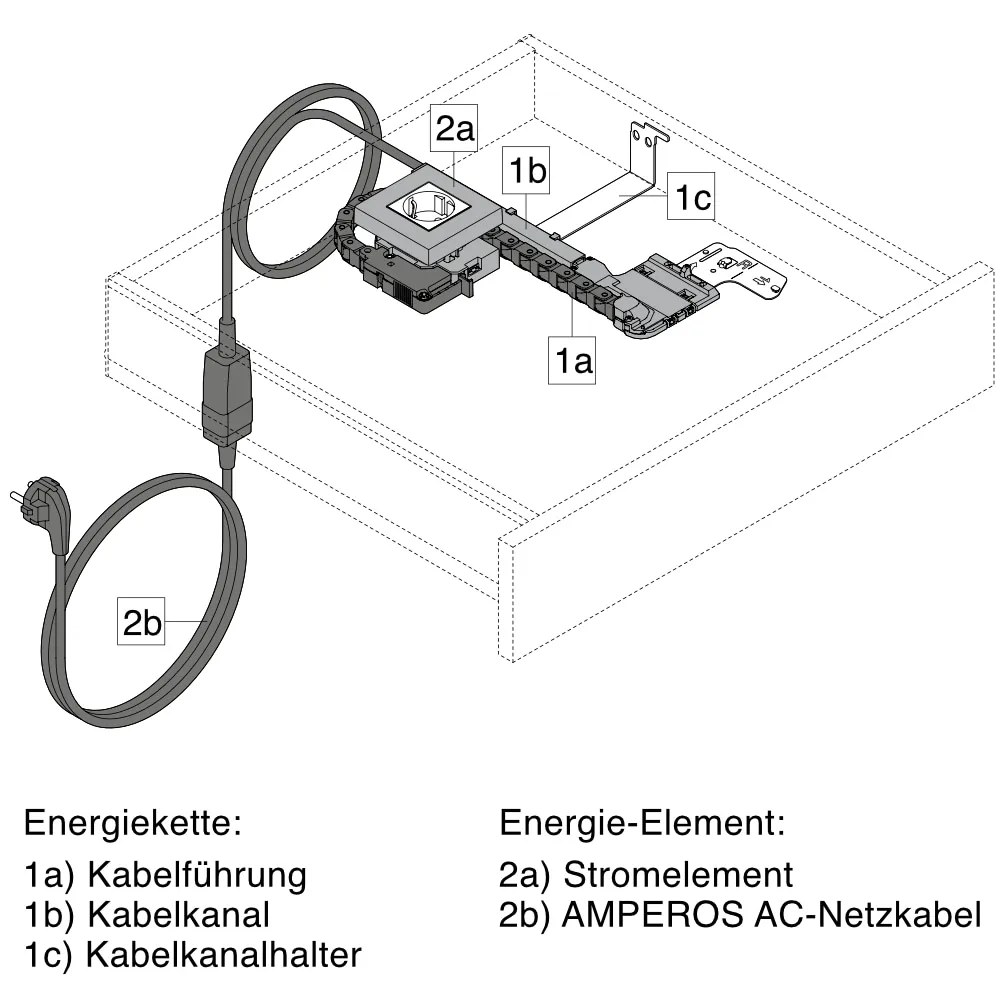 Explosionszeichnung: Energiekette mit Kabelführung, Kabelkanal und Kabelkanalhalter, daneben Stromelement und Netzkabel