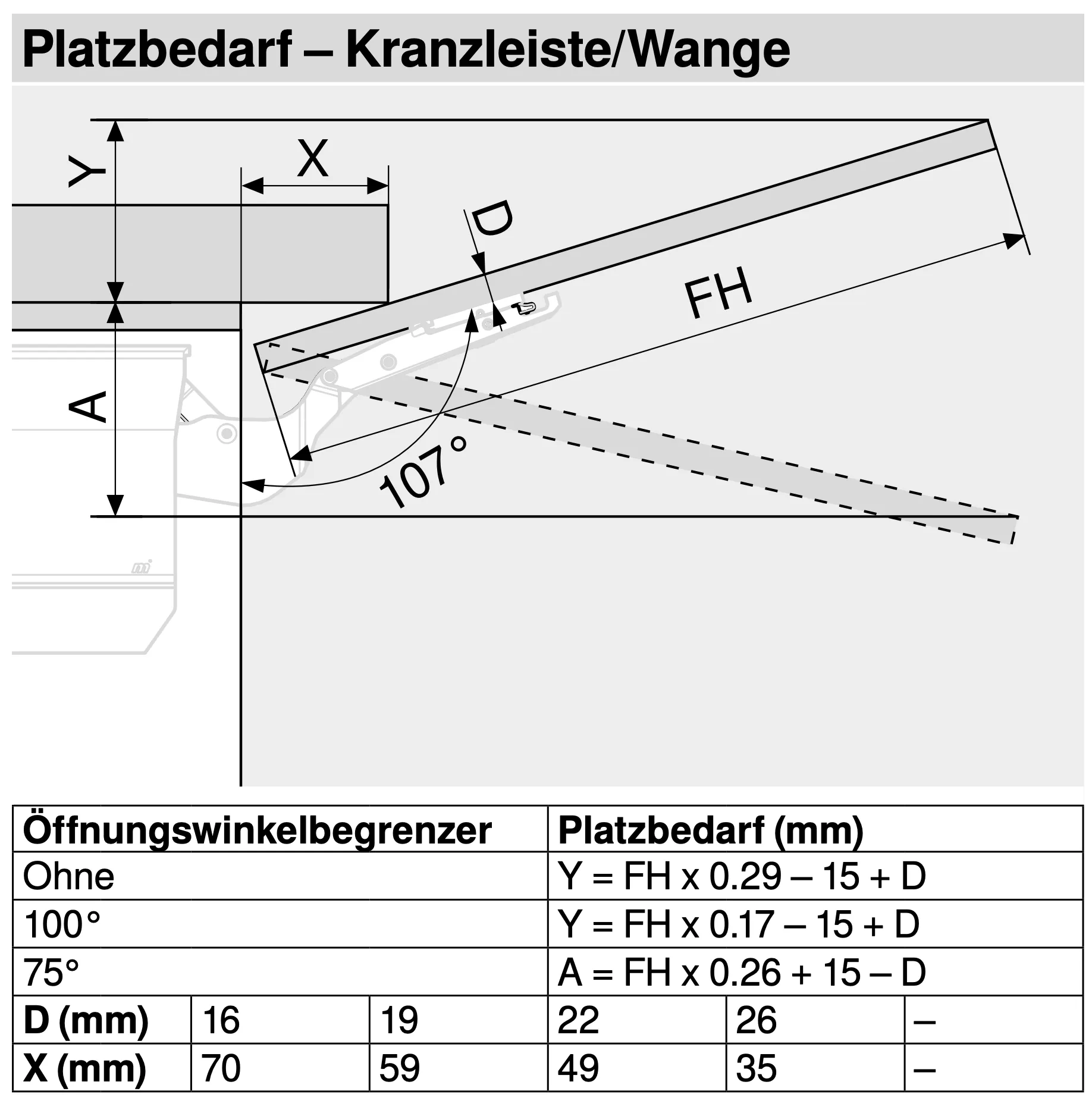 Blum-Zeichnung Platzbedarf Kranzleiste/Wange am AVENTOS HK-S: Maße Y, X, A, D und FH an der geöffneten Klappe