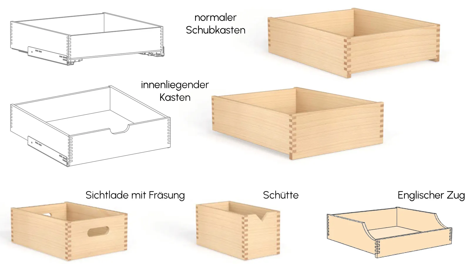 Verschiedene Bauformen des Holzschubkastens im Überblick: Frontauszug, Innenauszug, Holzschütte und Englischer Zug