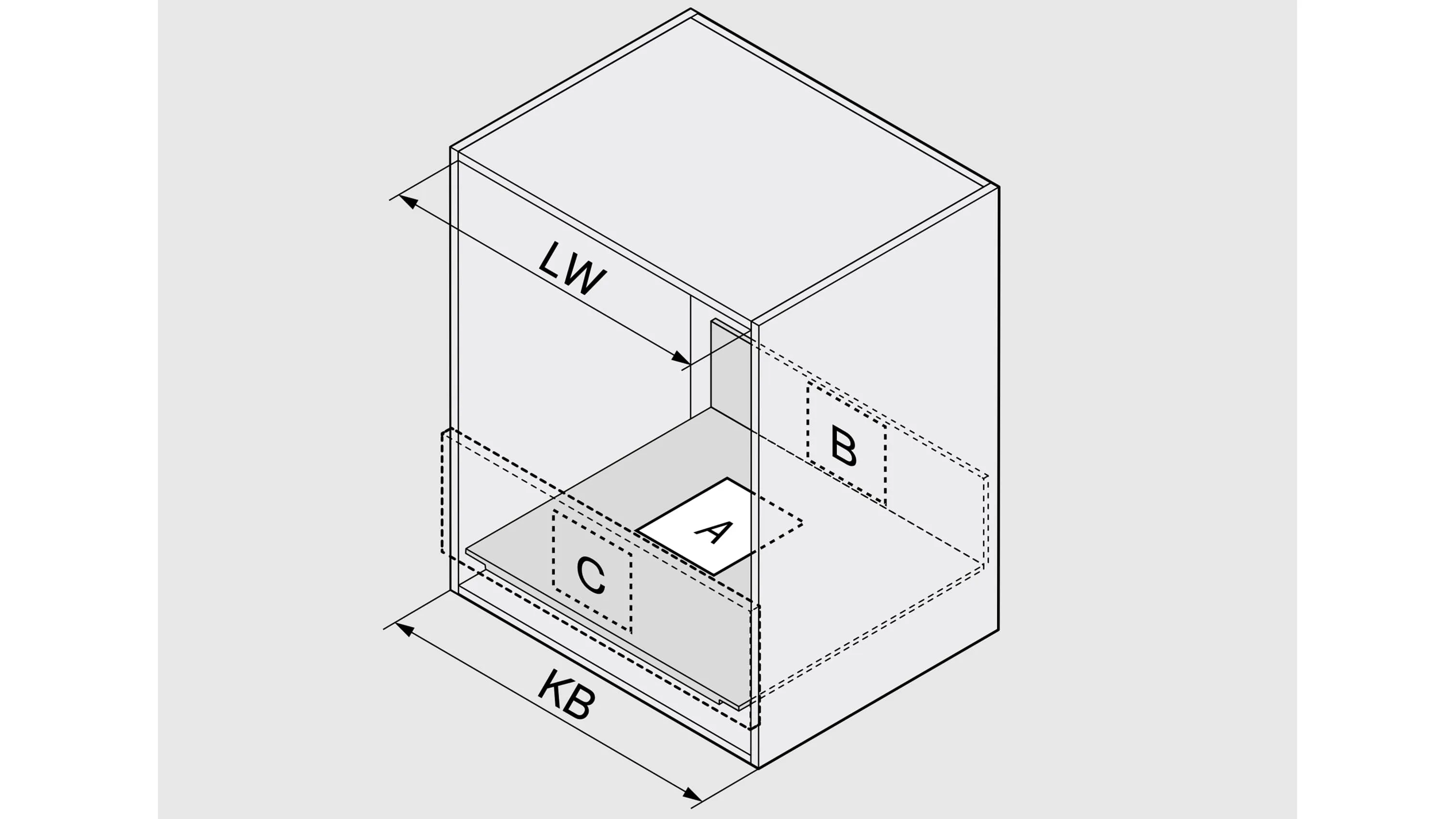 Technische Zeichnung eines Korpus mit Maßbezügen LW und KB sowie den Zuschnitt-Zonen A, B und C für Boden und Rückwand