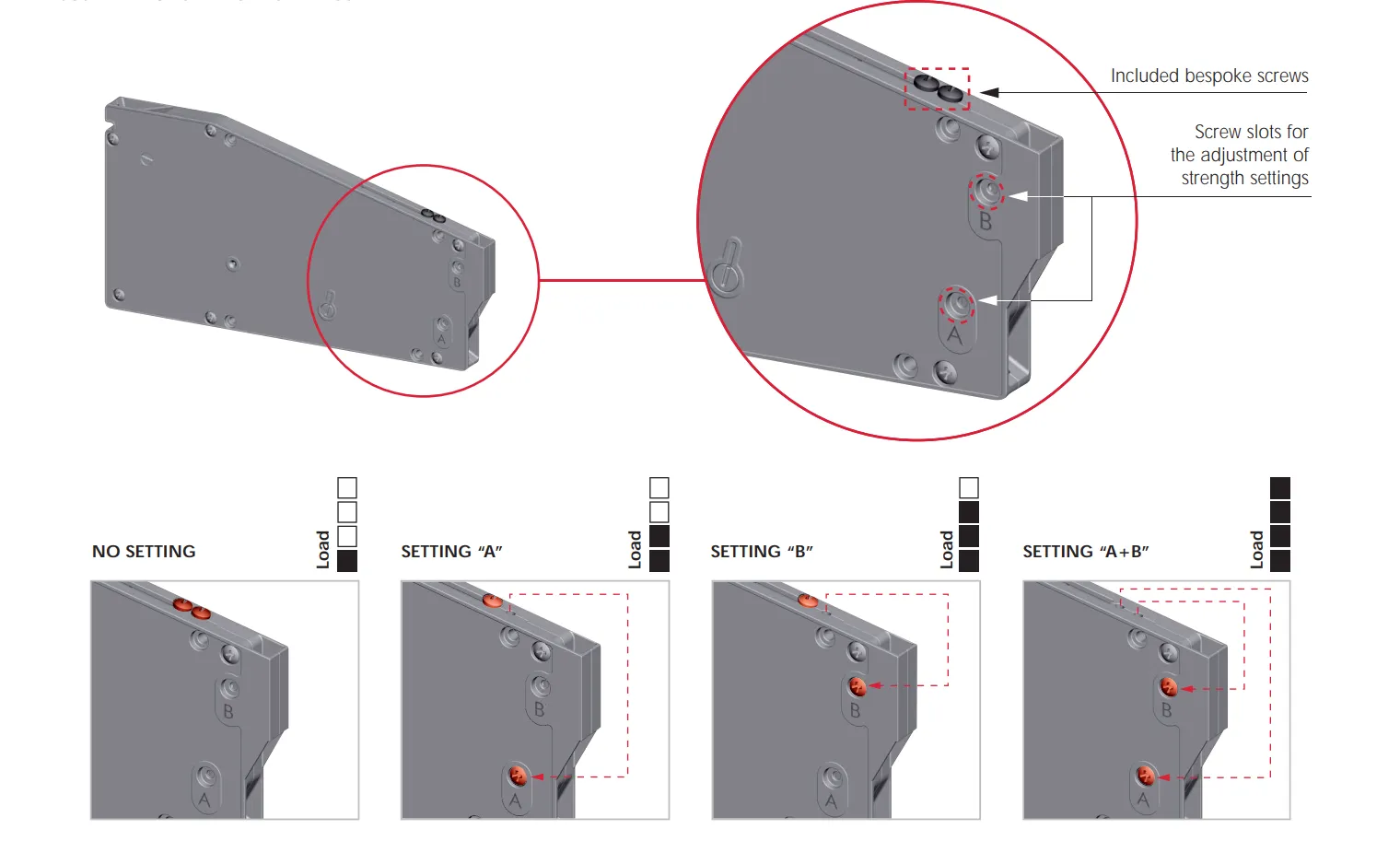 KIARO Kraftspeicher mit Parkposition der Schrauben oben und den Gewindepositionen A und B, daneben die vier Stufen bis A+B