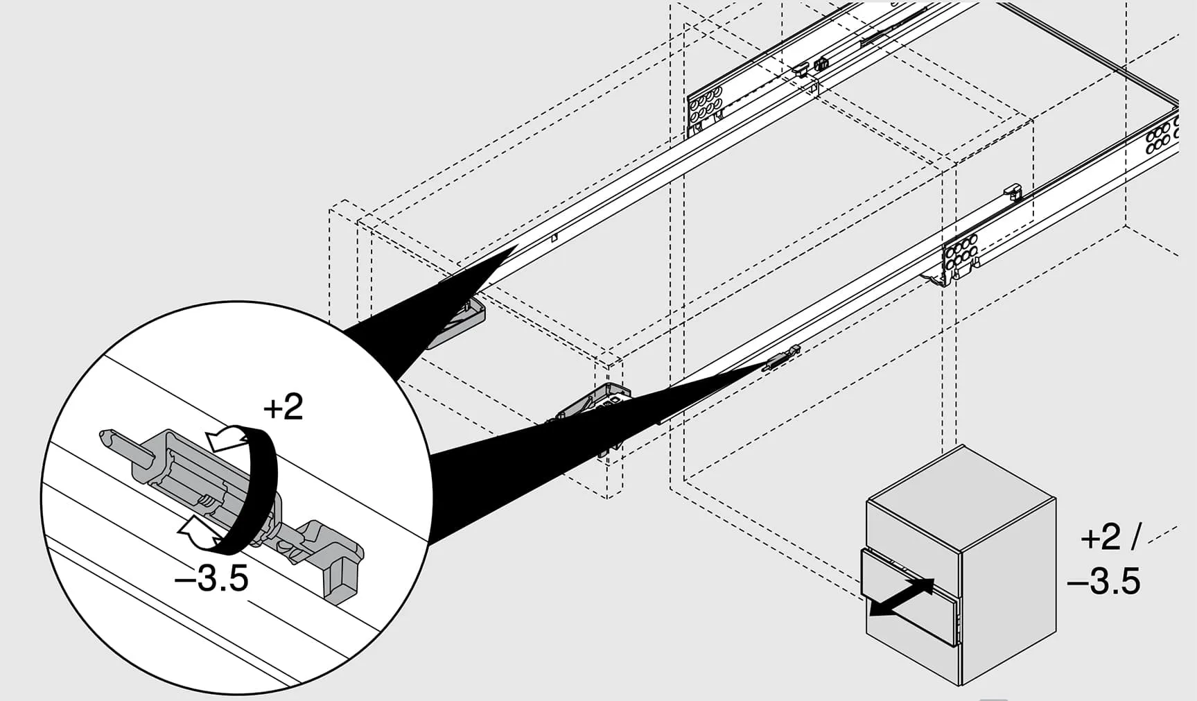 Schemazeichnung: Tiefeneinstellung an der Blum TANDEM TIP-ON-Schiene, Stellbereich minus 3,5 bis plus 2 Millimeter