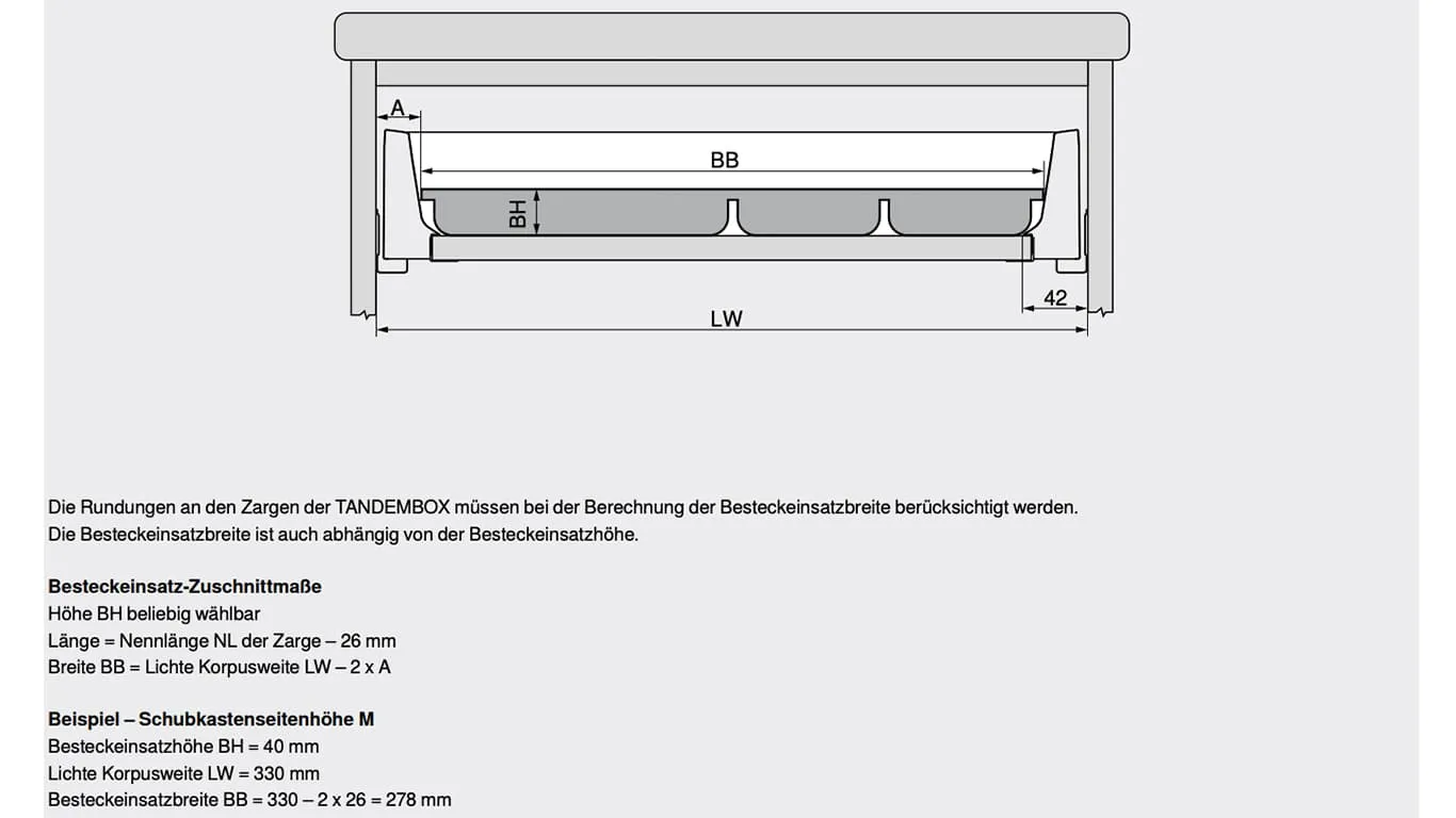 Querschnitt einer TANDEMBOX mit Besteckeinsatz: Breite BB, Höhe BH, seitlicher Abzug A und lichte Korpusweite LW