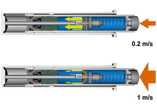 blummotion technik